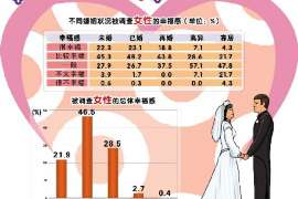 隆林调查事务所